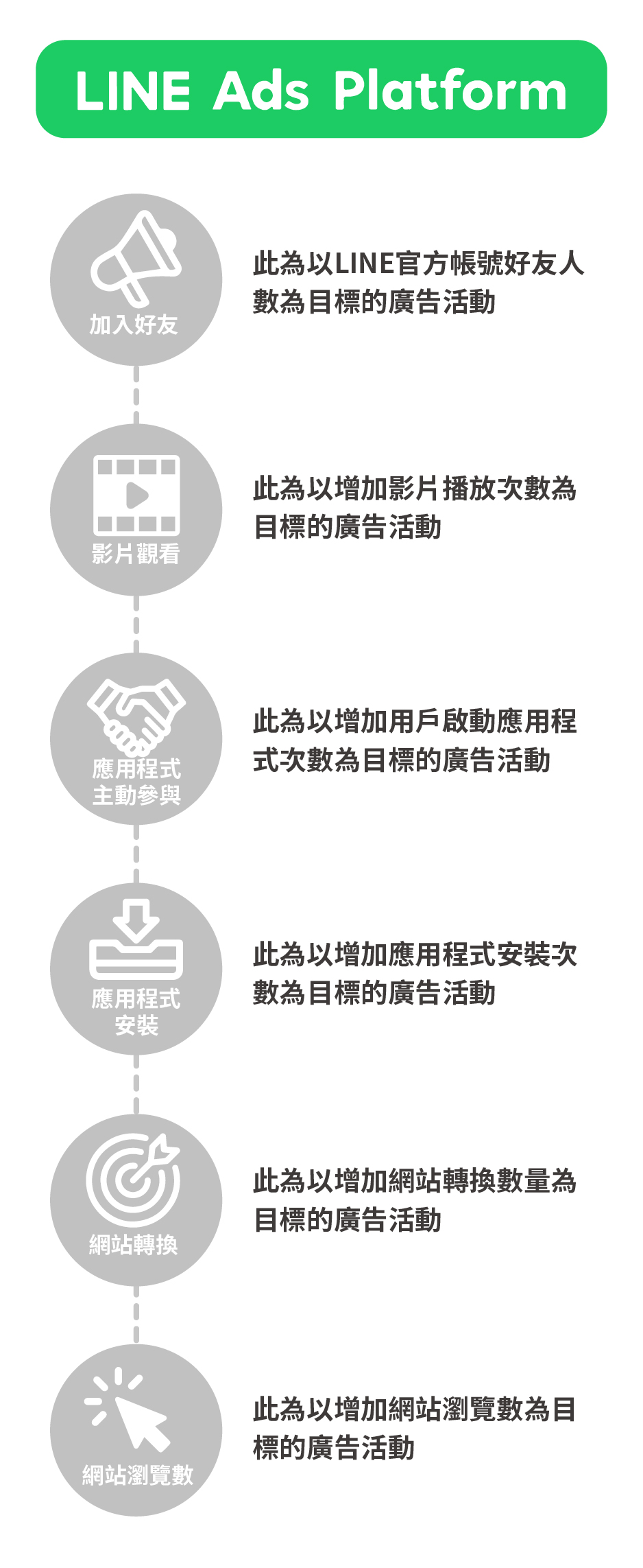 服務項目數位廣告優化LINE廣告MB_0