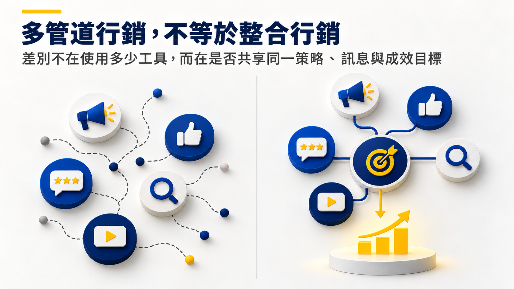 整合行銷與數位行銷的差異化